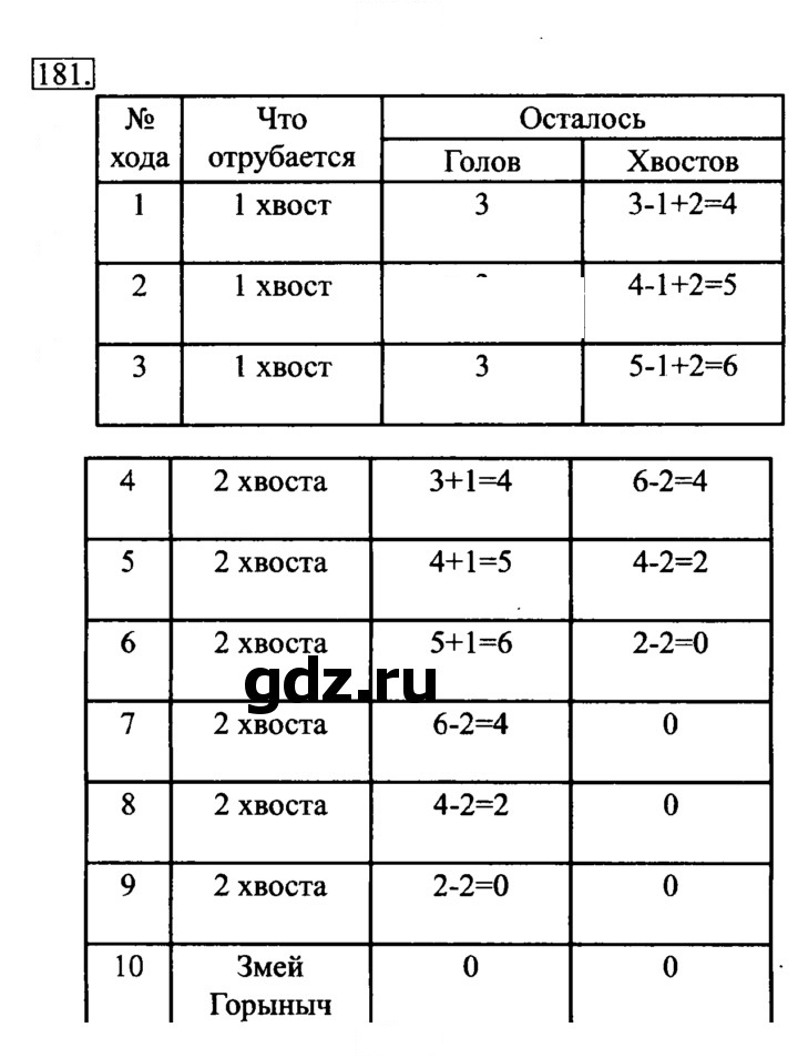 Скан решения номера 181