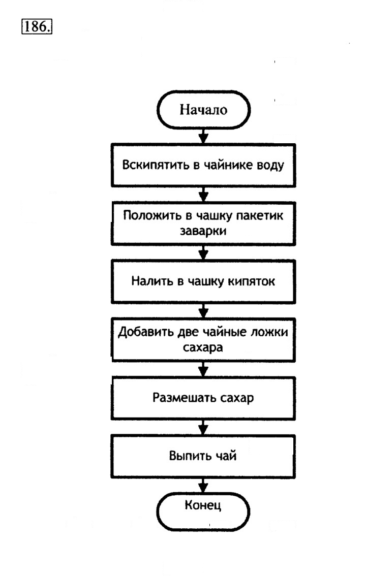 Скан решения номера 186