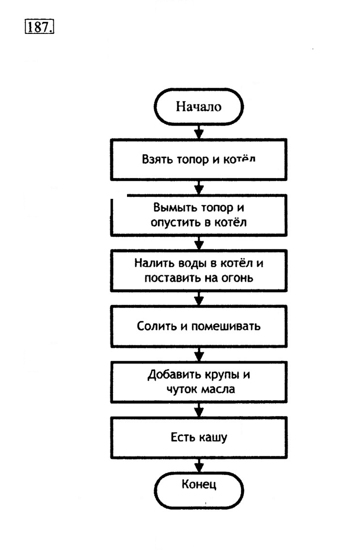 Скан решения номера 187
