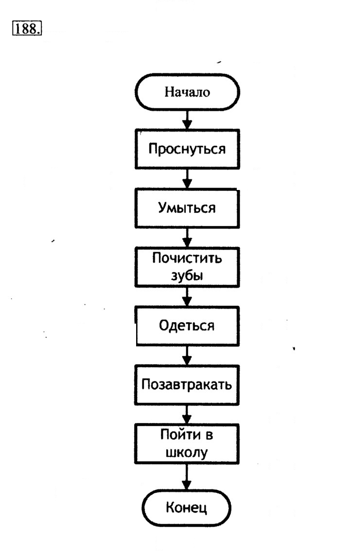 Скан решения номера 188