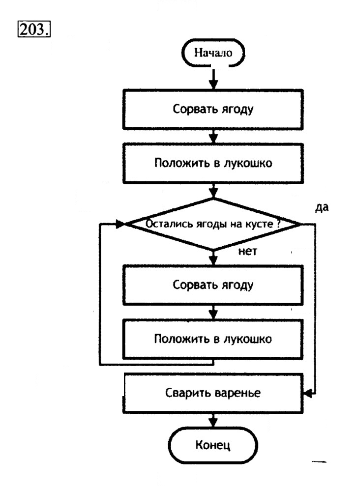 Скан решения номера 203