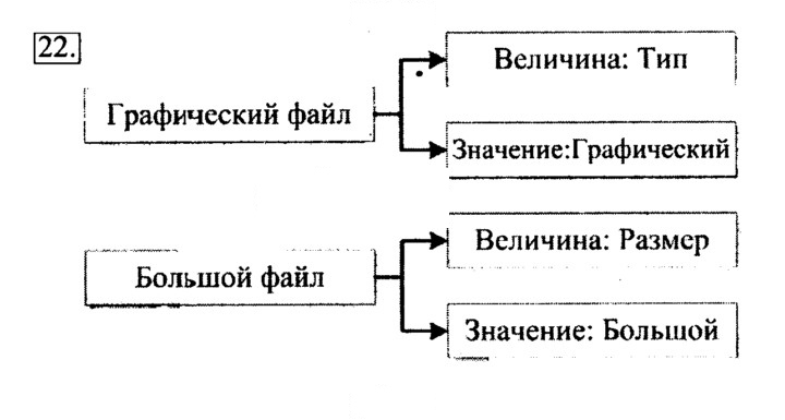 Скан решения номера 22