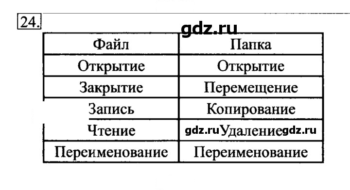 Скан решения номера 24