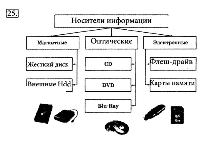 Скан решения номера 25