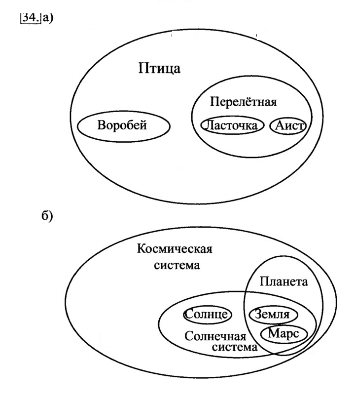 Скан решения номера 34
