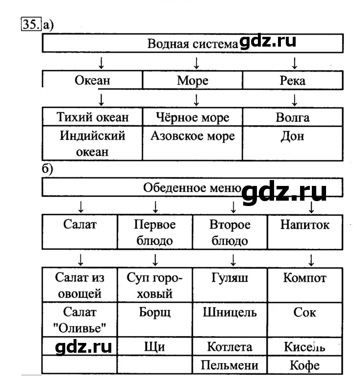Скан решения номера 35