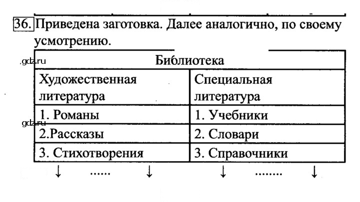 Скан решения номера 36