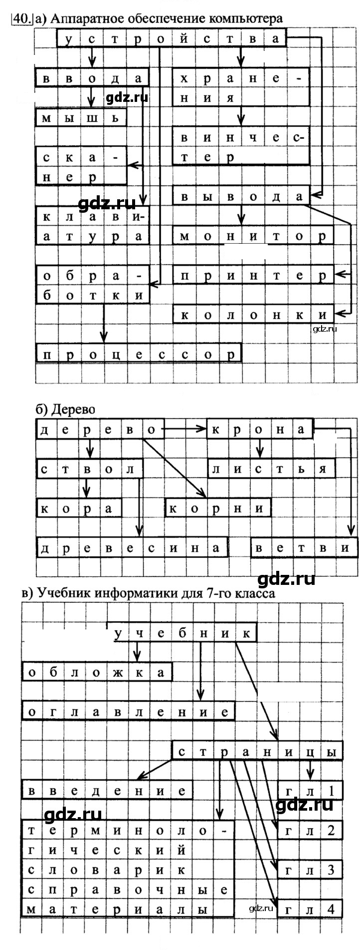 Скан решения номера 40