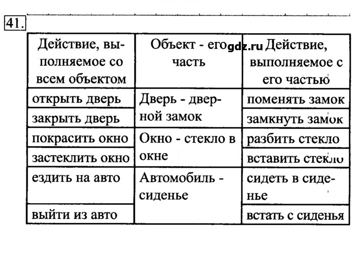 Скан решения номера 41