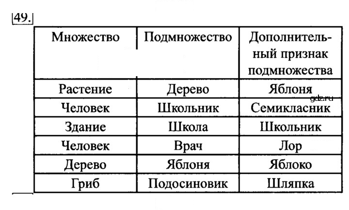 Скан решения номера 49