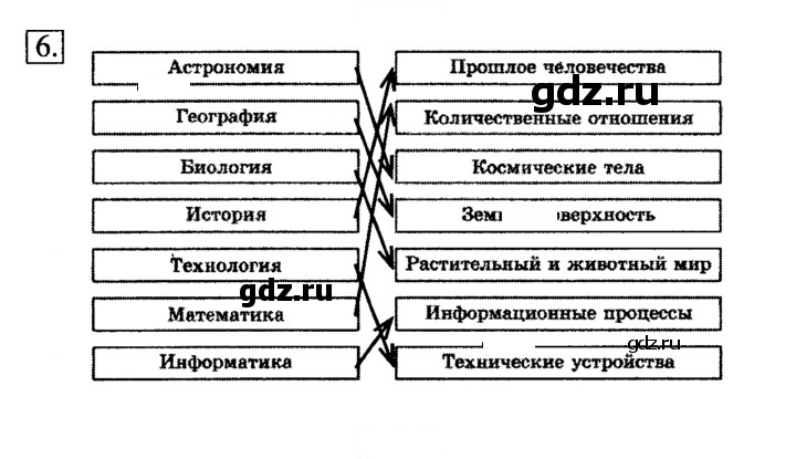 Скан решения номера 6