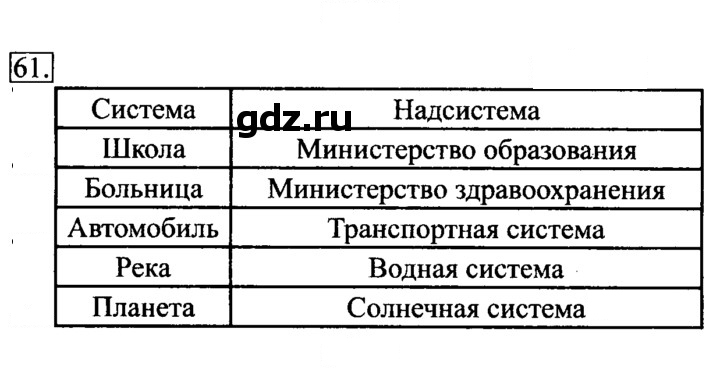 Скан решения номера 61
