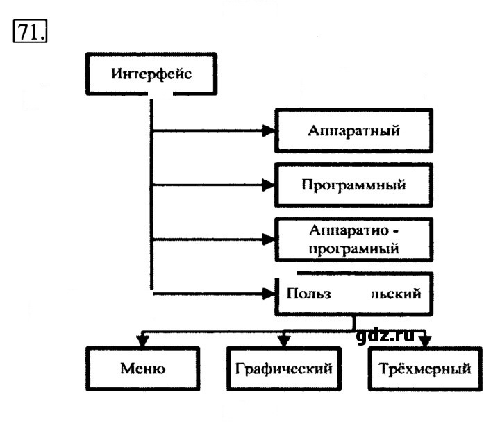 Скан решения номера 71