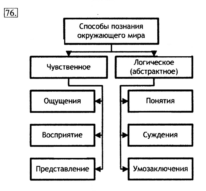 Скан решения номера 76