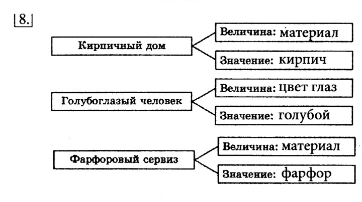 Скан решения номера 8