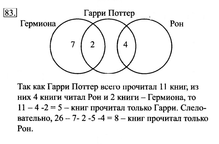 Скан решения номера 83