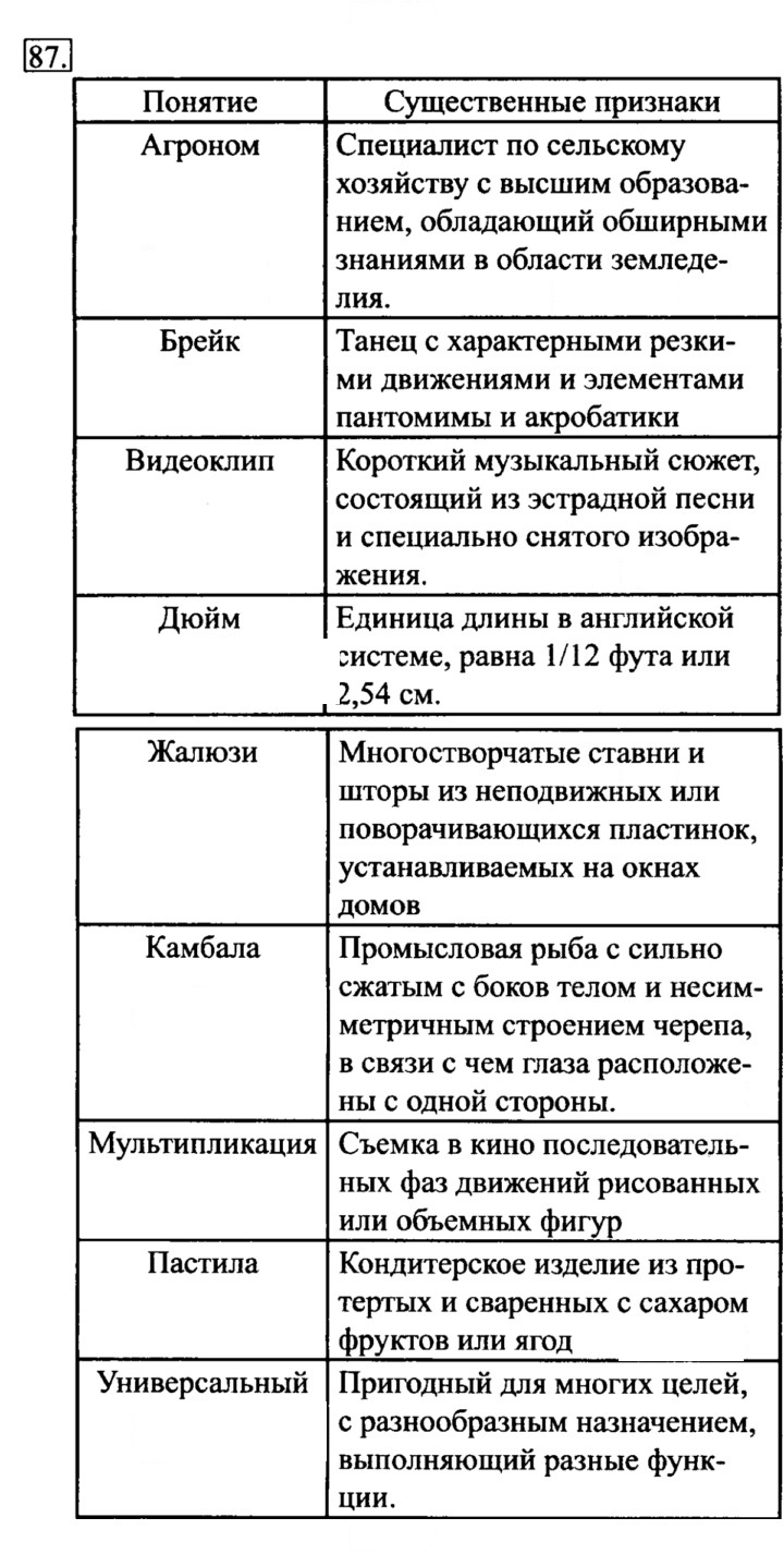 Скан решения номера 87