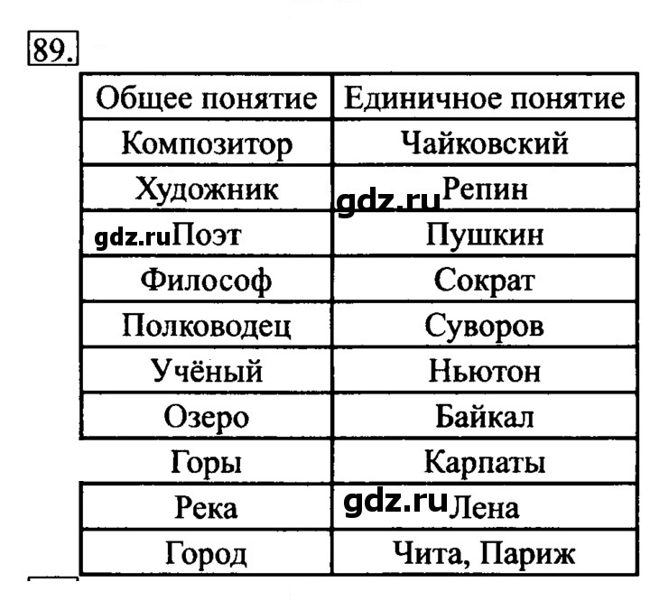 Скан решения номера 89
