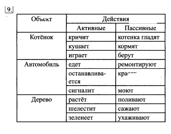 Скан решения номера 9