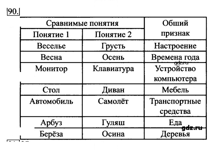 Скан решения номера 90
