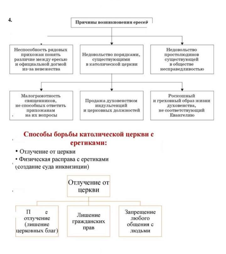 Скан решения номера 91
