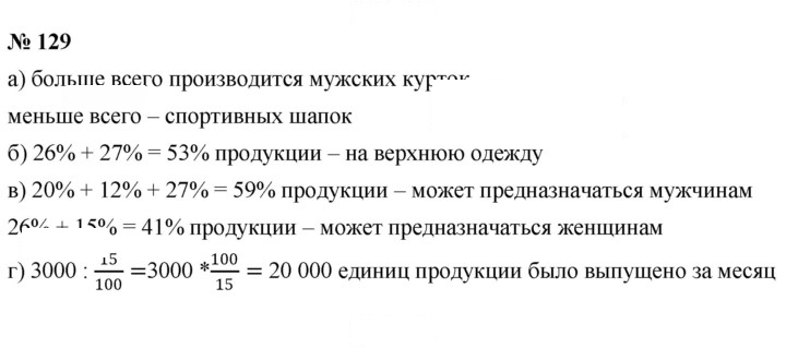 Скан решения номера (129)