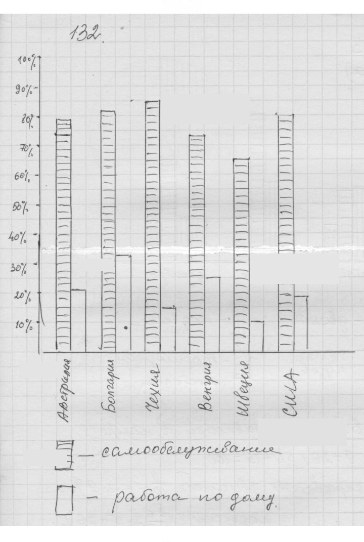 Скан решения номера (132)