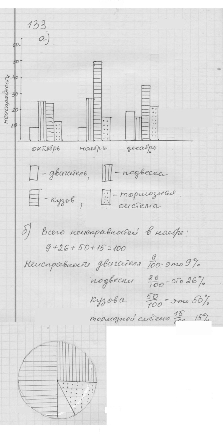 Скан решения номера (133)