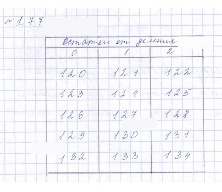 Скан решения номера 1.77 (77)