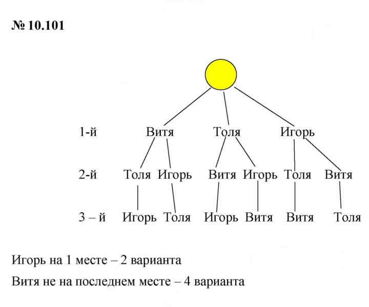 Скан решения номера 10.101