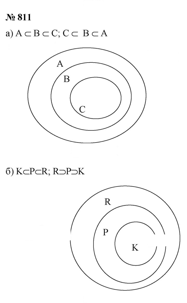 Скан решения номера 10.11 (811)