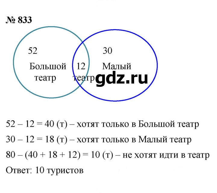 Скан решения номера 10.33 (833)