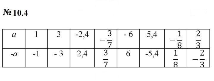Скан решения номера 10.4 (804)