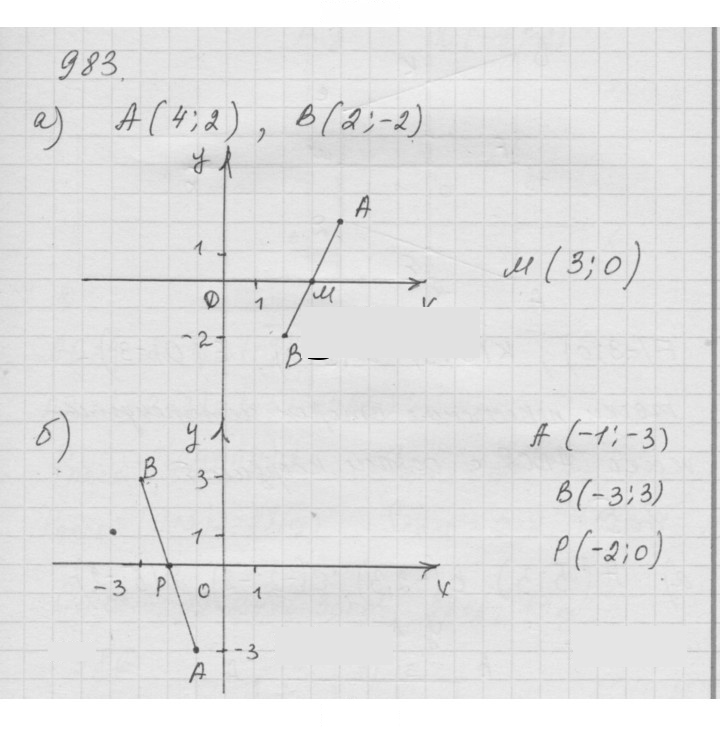 Скан решения номера (983)