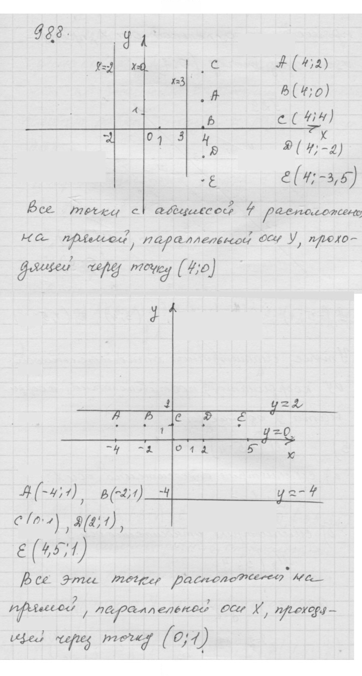 Скан решения номера (988)