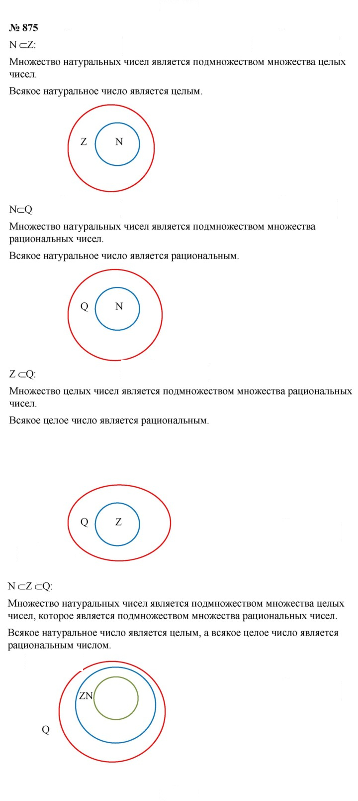 Скан решения номера 11.15 (875)
