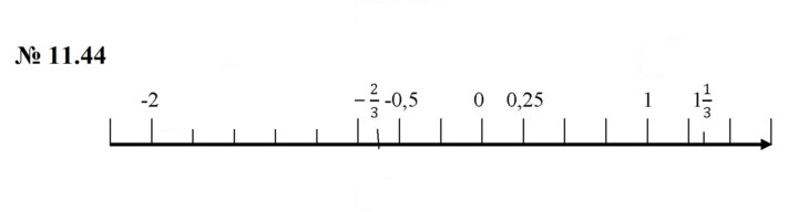 Скан решения номера 11.44 (904)