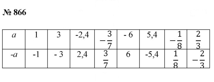 Скан решения номера 11.6 (866)