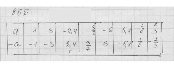Скан решения номера 11.6 (866)