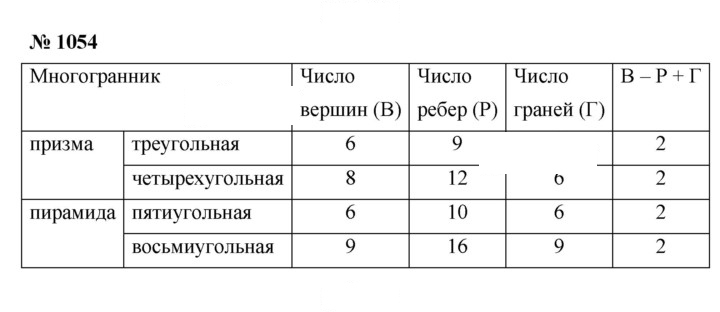 Скан решения номера 1054