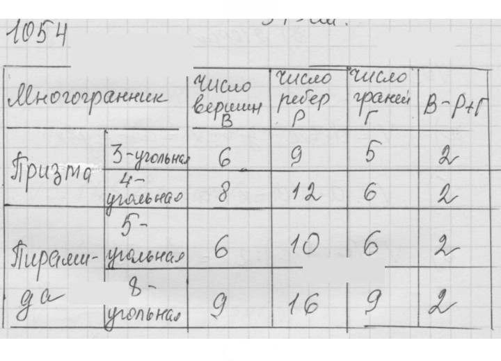Скан решения номера 1054