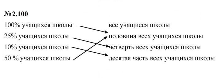 Скан решения номера 2.100