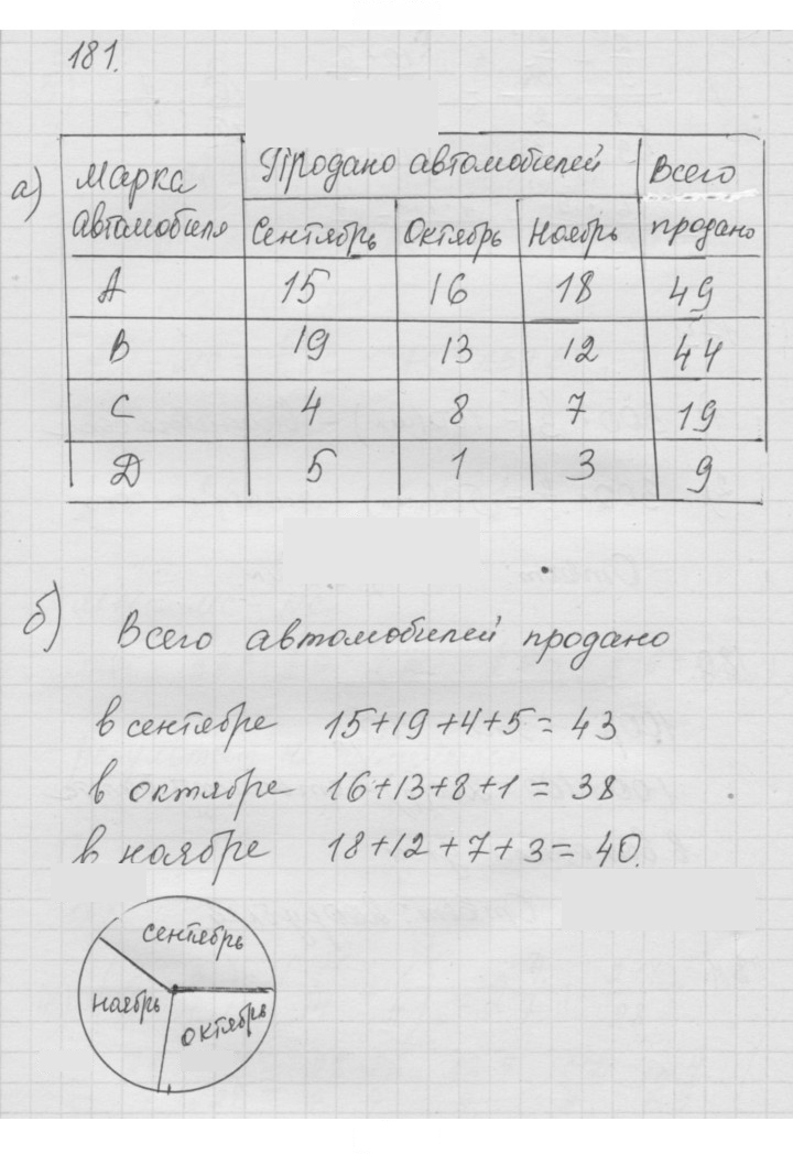 Скан решения номера 2.45 (181)