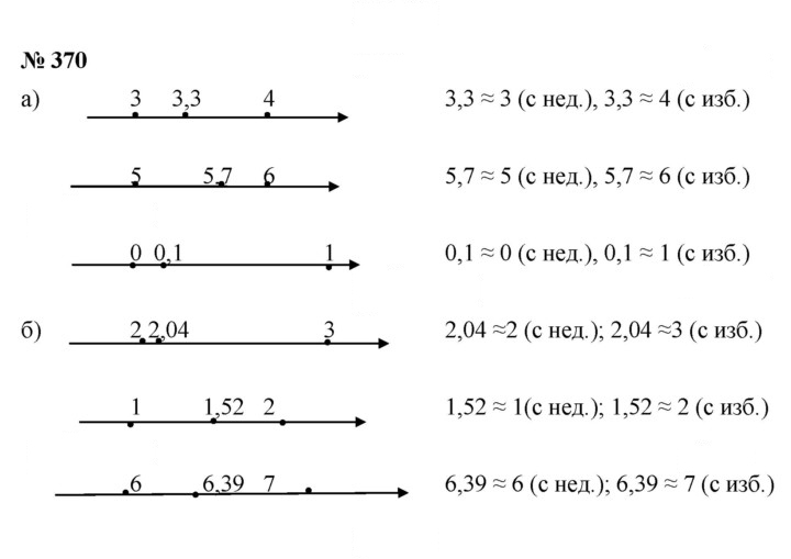 Скан решения номера 4.126 (370)