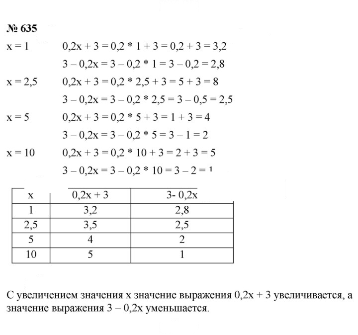 Скан решения номера 8.18 (635)