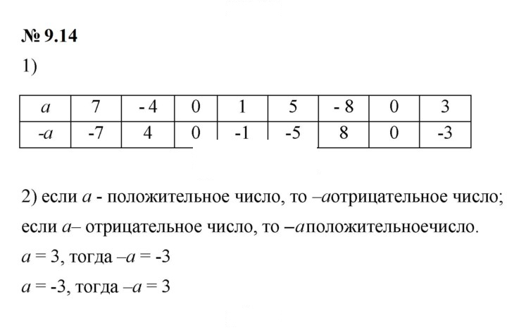 Скан решения номера 9.14 (718)