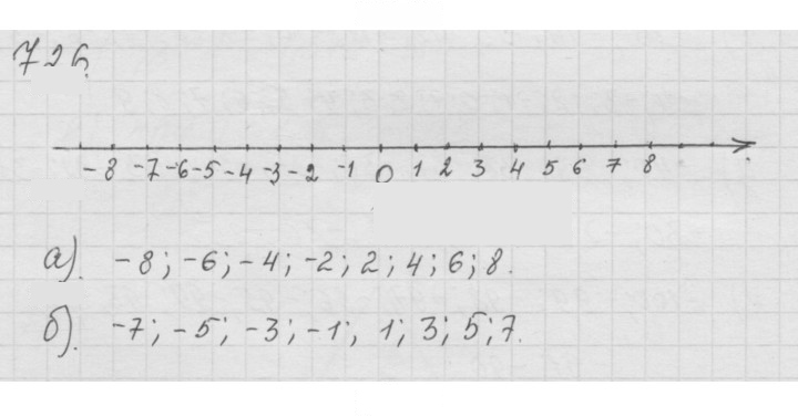 Скан решения номера 9.22 (726)