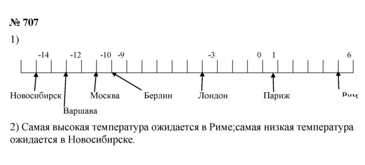 Скан решения номера 9.3 (707)