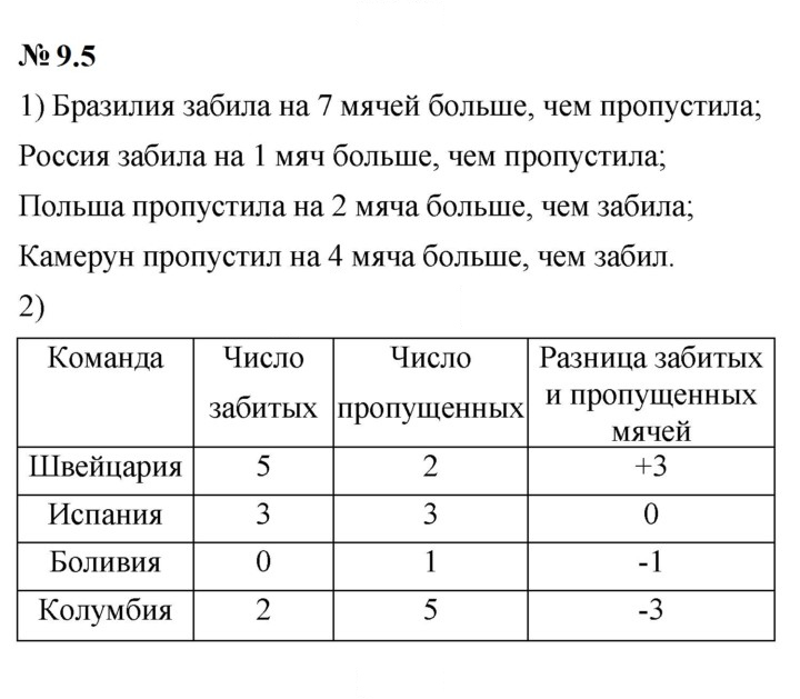 Скан решения номера 9.5 (709)