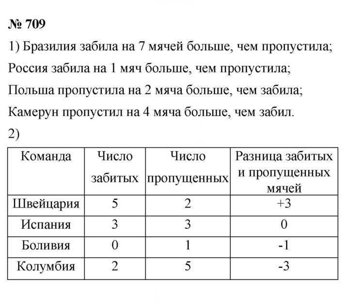 Скан решения номера 9.5 (709)